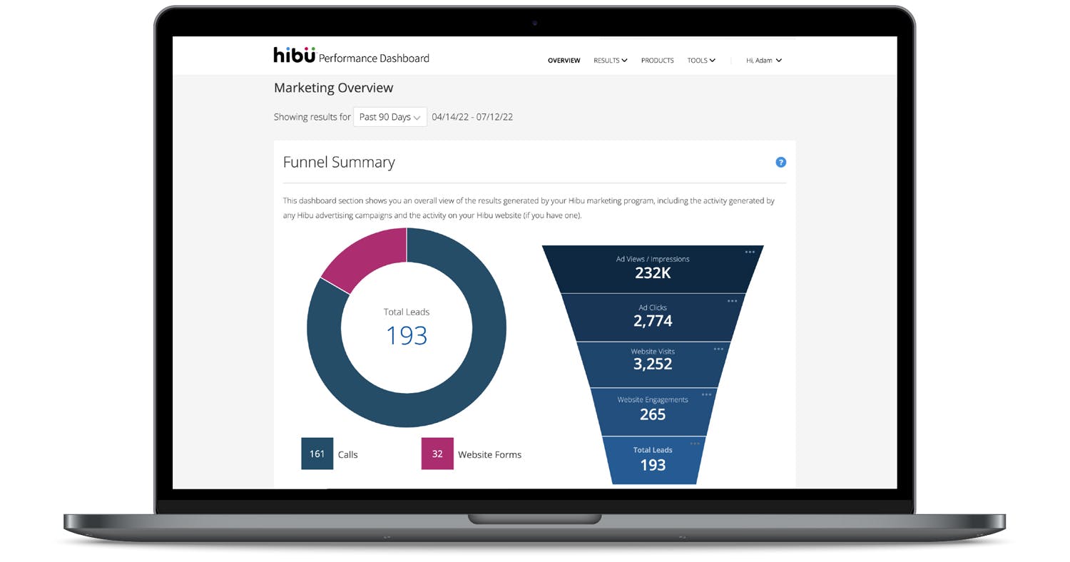 Hibu Pricing, Alternatives & More 2023 Capterra