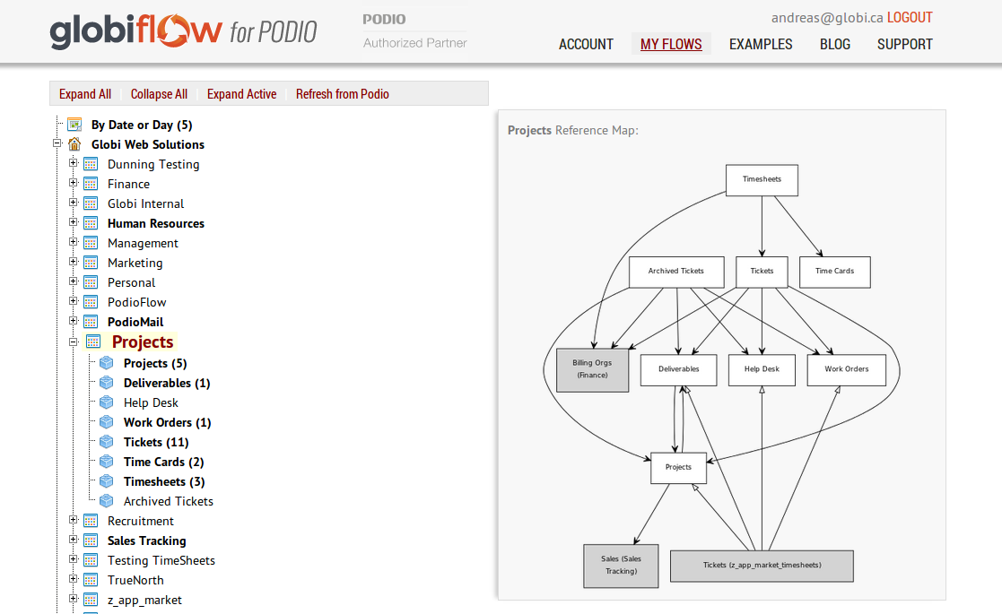 Workspace Overview