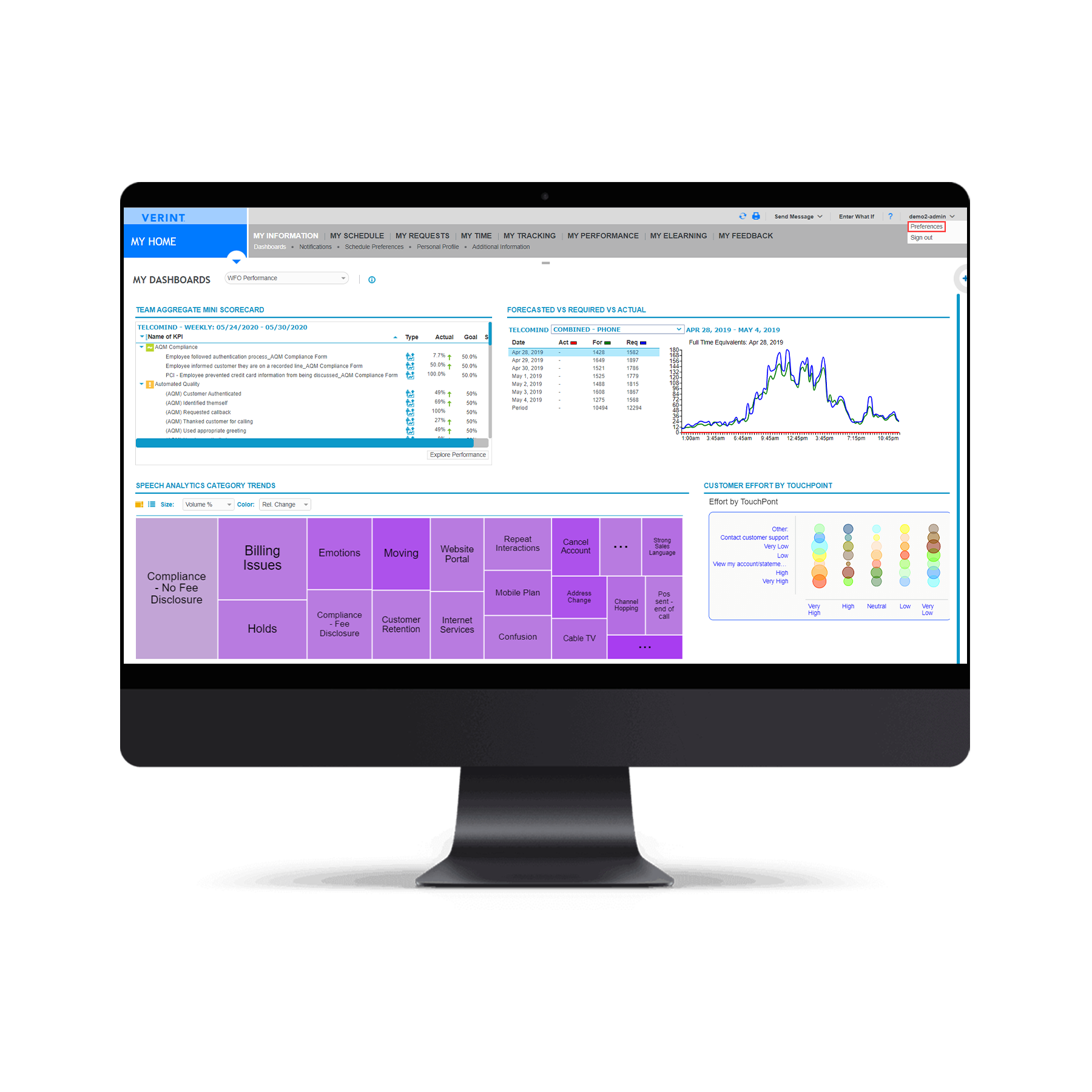 Verint Workforce Management Software - Dashboard