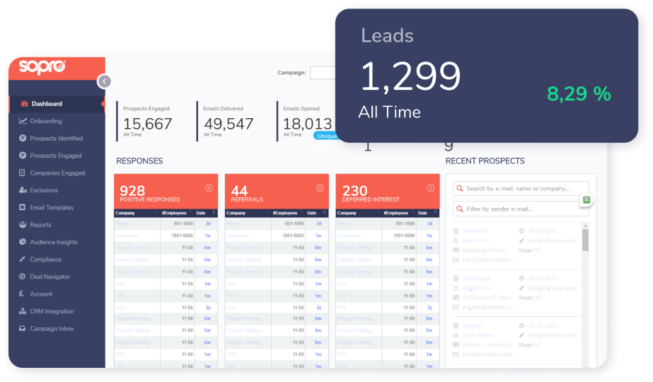 In our dashboard you'll have an overview of your campaign performance, both current and all time. You'll also be able to access all of the Sopro technology, including powerful marketing tools, insightful reports and the ability to shape your campaigns.