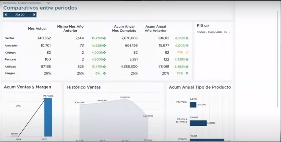 bAnalytic screenshot: bAnalytic comparing periods