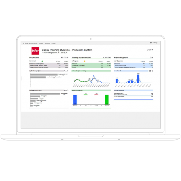 Infor Dynamic Enterprise Performance Management expense planning and project forecasts