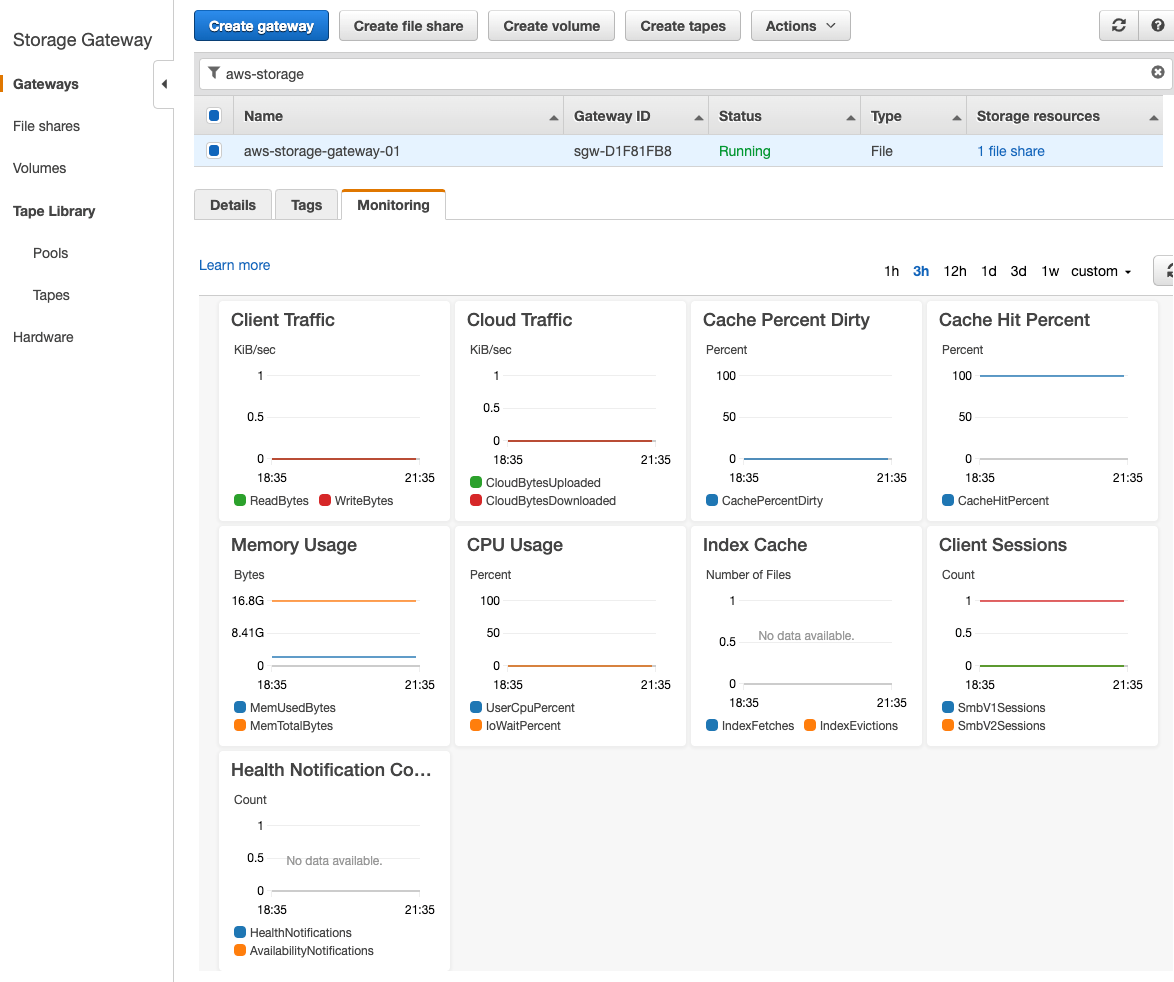 What Is The Purpose Of Aws Storage Gateway