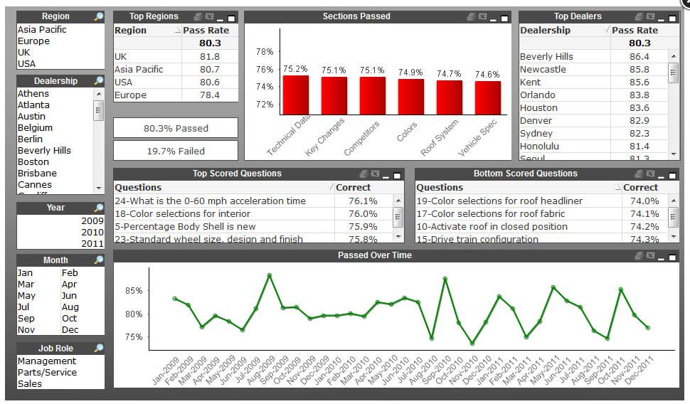 KeySurvey - BI dashboard development and deployment