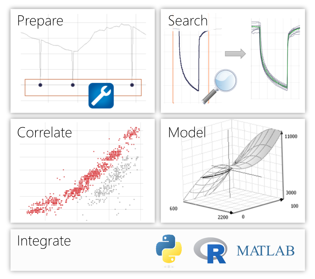 Visplore Software - 3