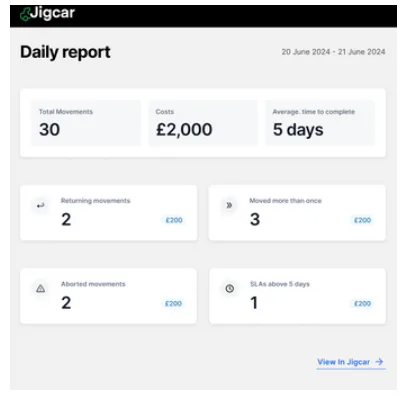 jigcar-software-2025-reviews-pricing-demo