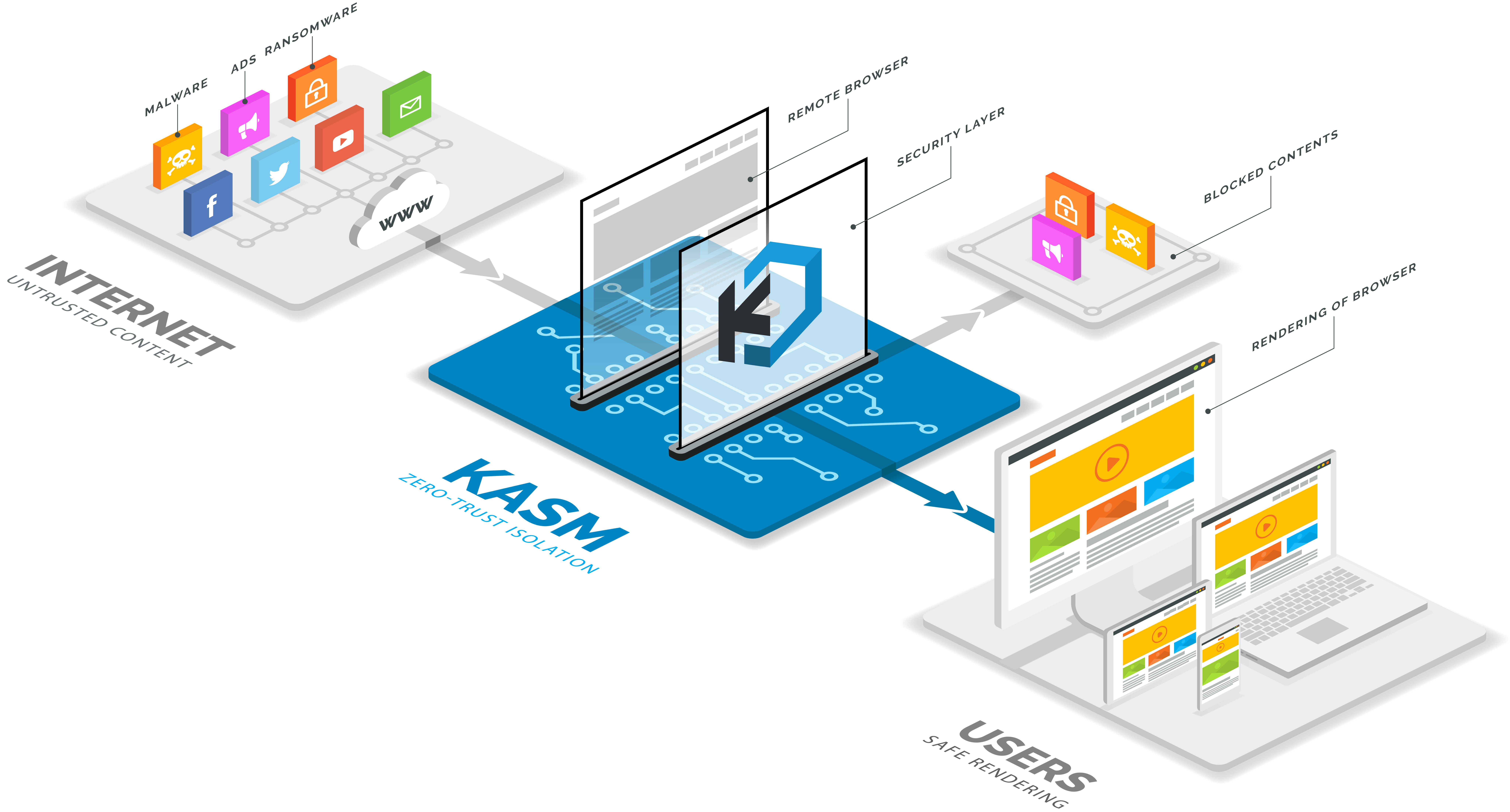 Kasm Workspaces 소프트웨어 - 5