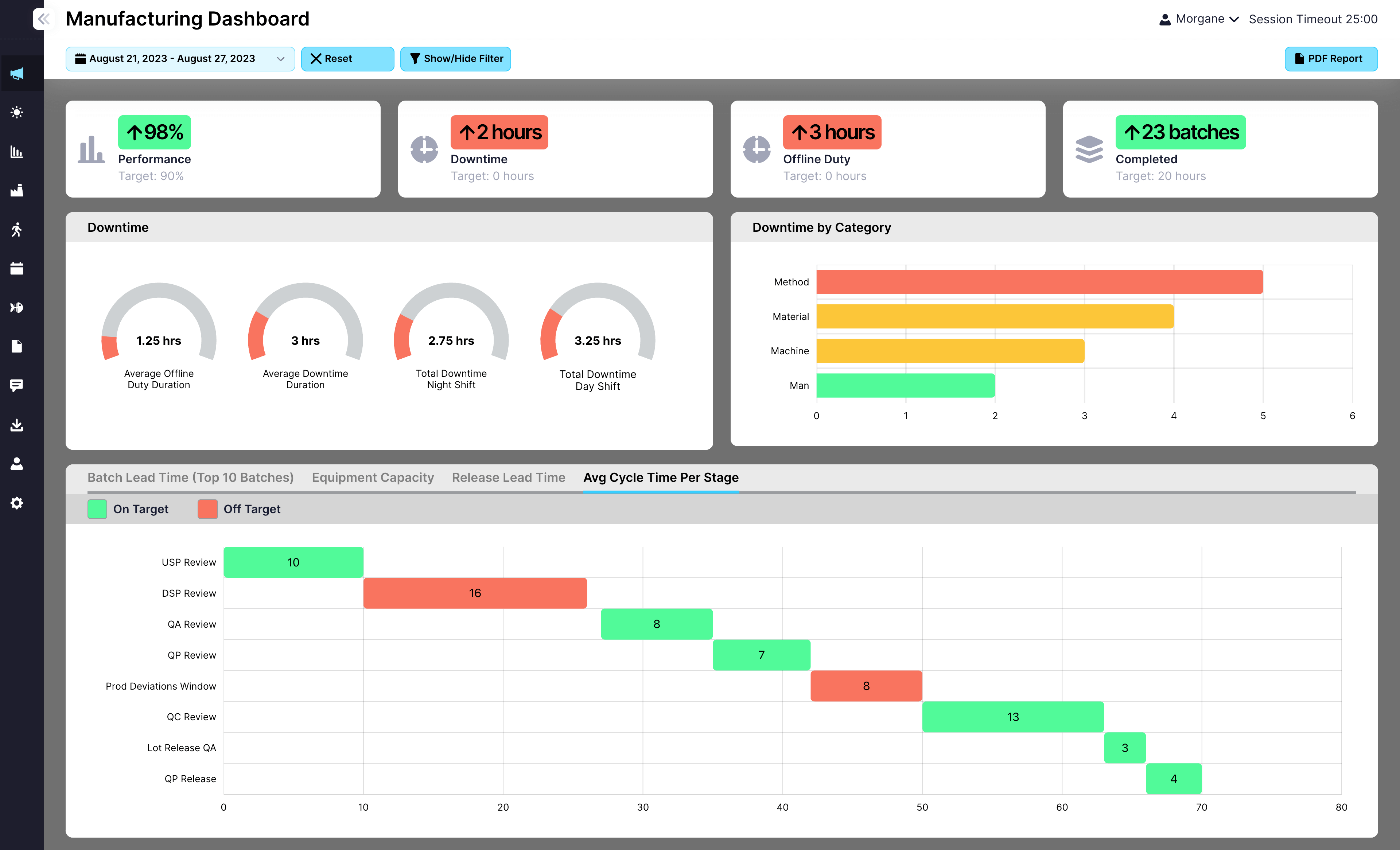 EviView screenshot: EviView shift handover dashboard