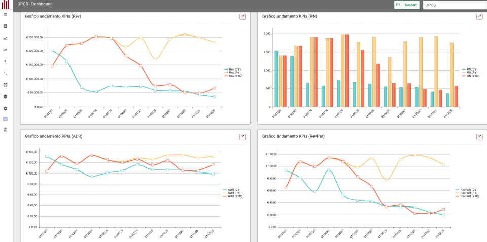 MyForecast Software - 2