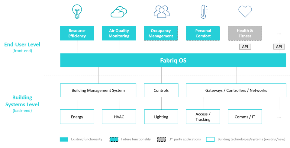 Fabriq Software - 5