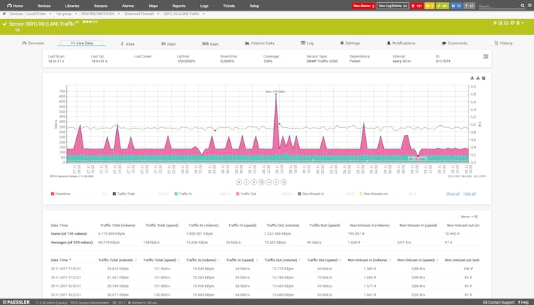 PRTG Hosted Monitor screenshot: Website Traffic Monitoring