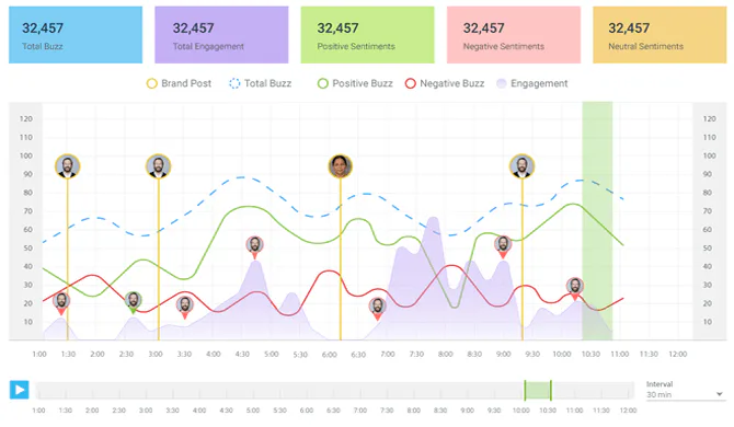Locobuzz Reviews, Cost & Features | GetApp Australia 2026