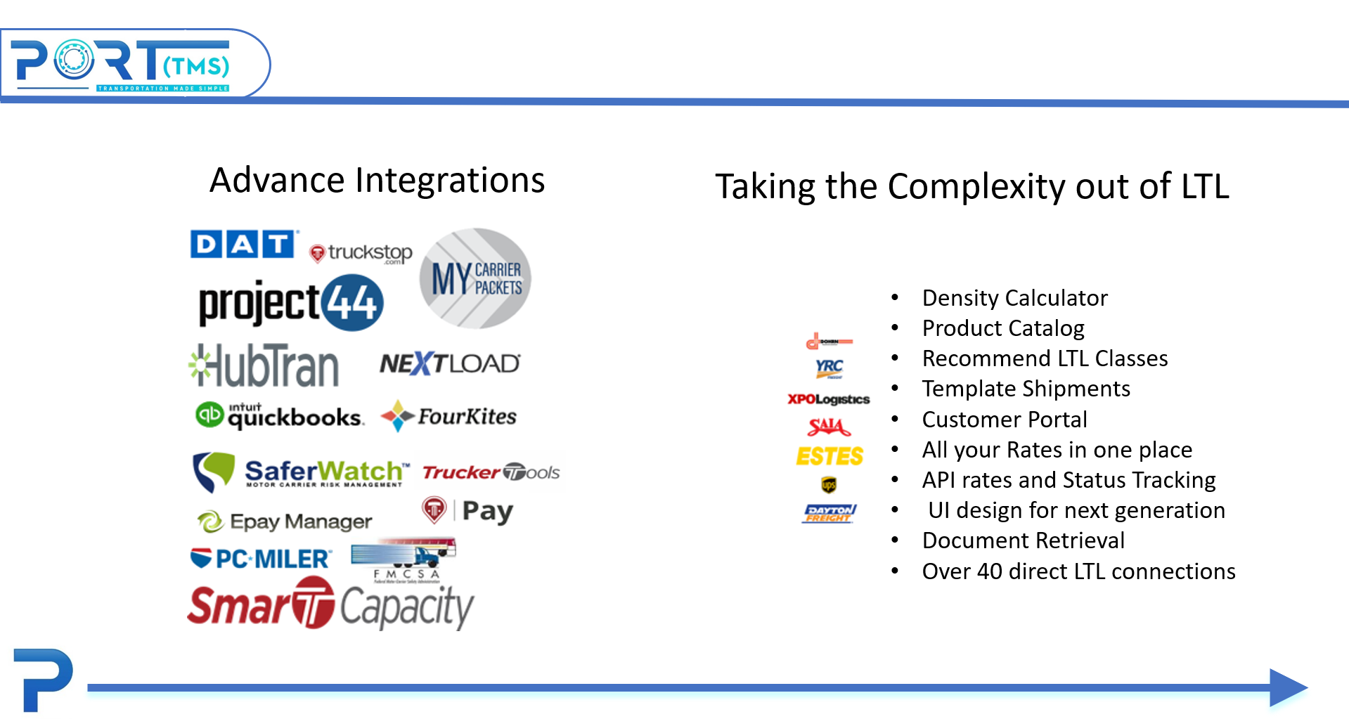 Current Partner Integrations from carrier onboarding to LTL API connections.
