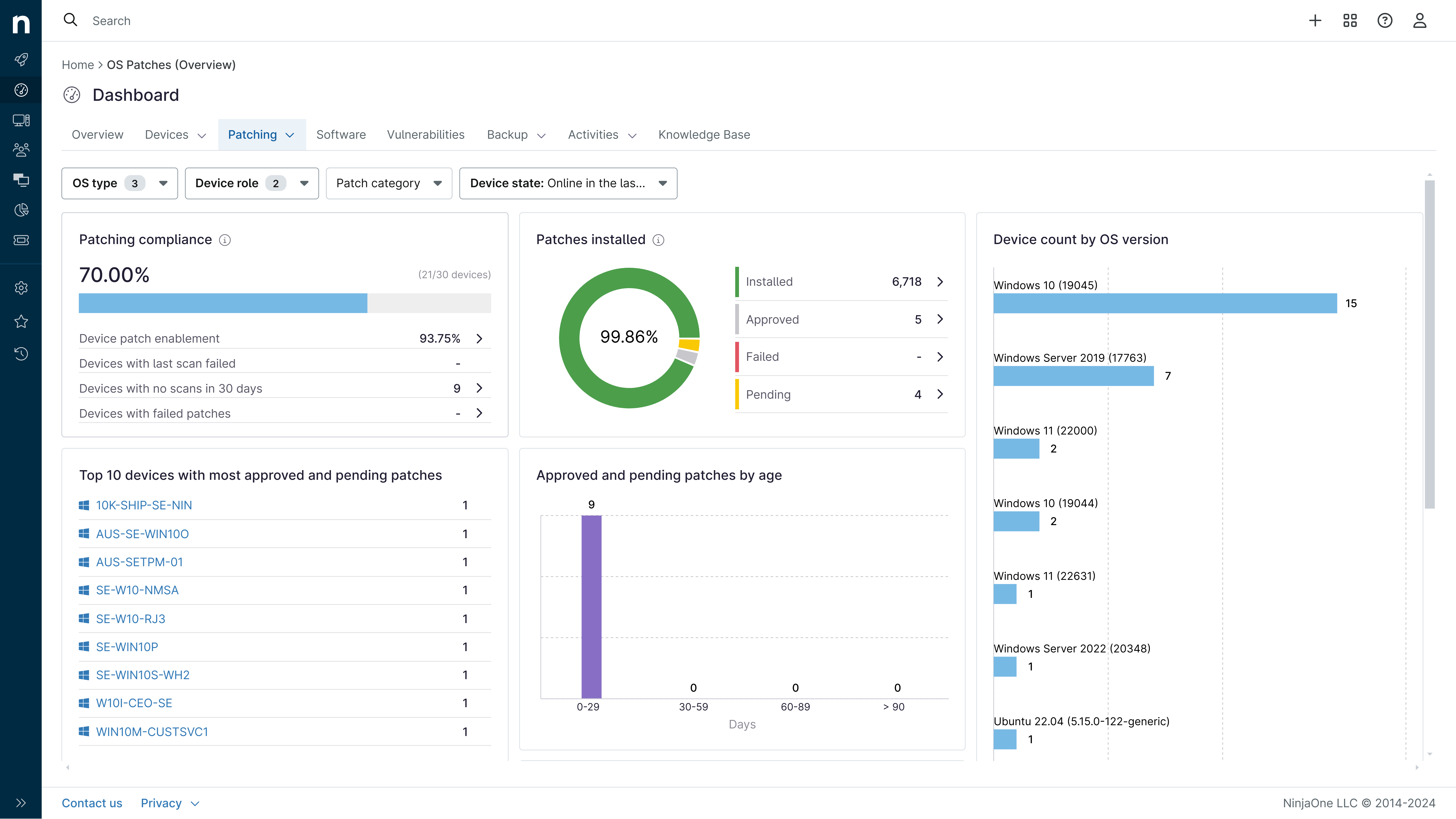 NinjaOne screenshot: NinjaOne Dashboard 