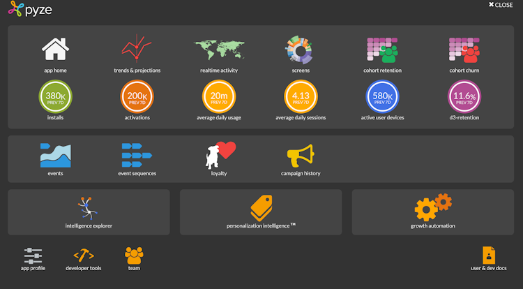 Pyze screenshot: Home screen -  Pyze offers each application a number of services across behavioral analytics, visual intelligence, marketing automation and personalization intelligence