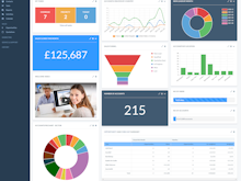 Really Simple Systems CRM Software - Sales Dashboard