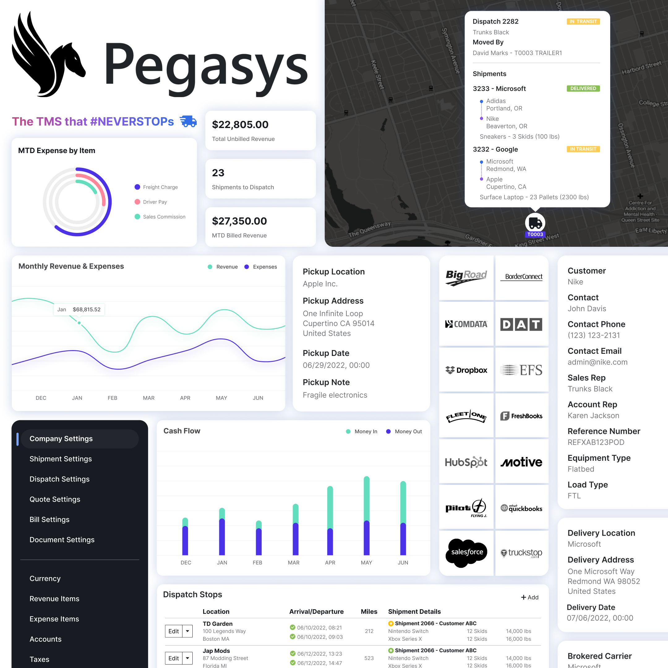 Pegasys Software - Features