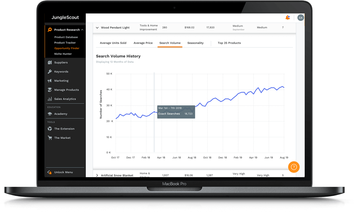 Jungle Scout Software - Opportunity Finder unlocks the power of a keyword to discover promising product niches. Turn a keyword into a market segment, and see in-depth data on sales performance, emerging trends, and competitive insights.