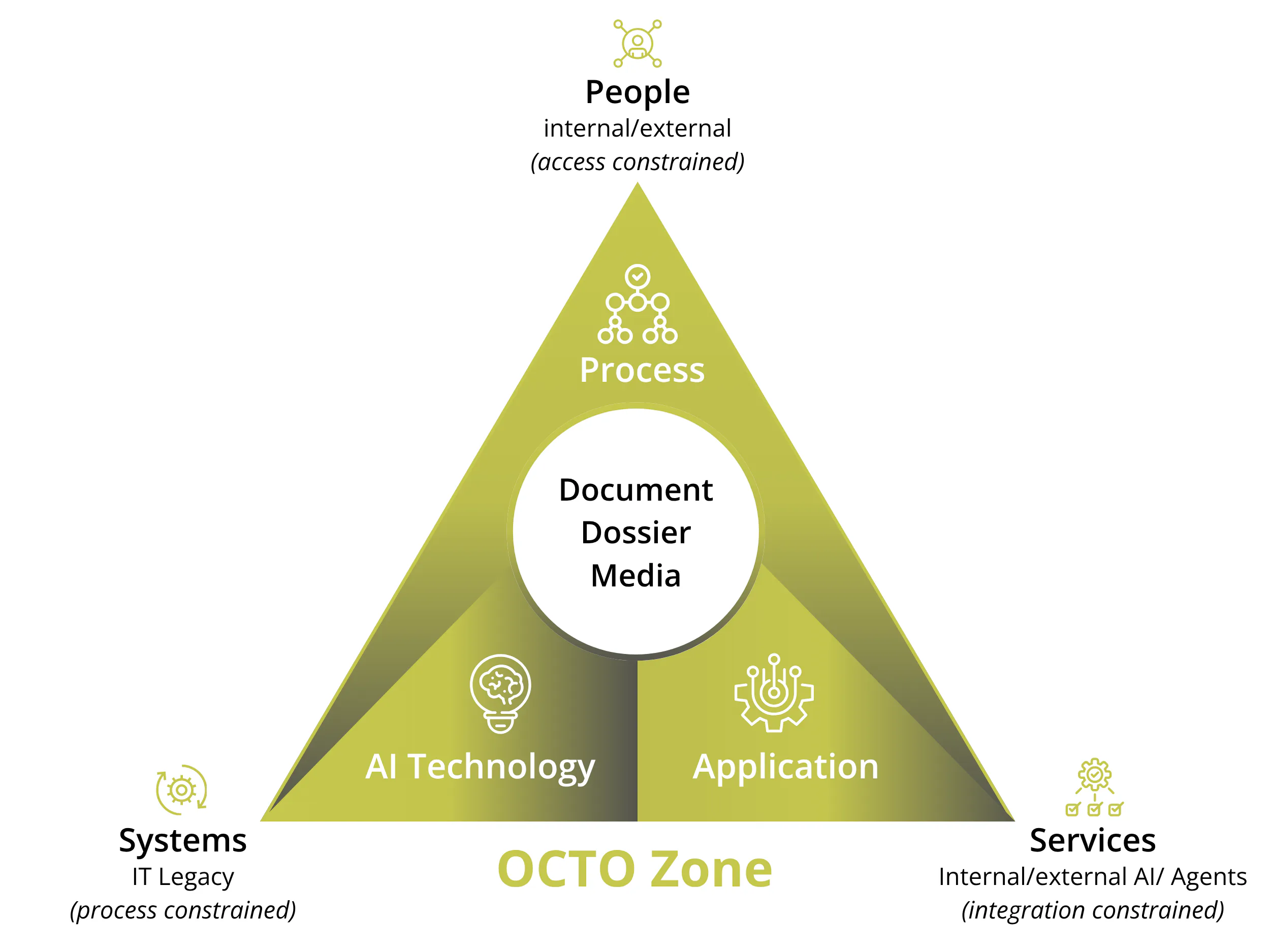 OCTO Reviews, Cost & Features | GetApp Australia 2026