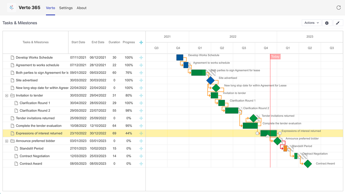 Tasks and milestones can be assessed, managed and completed through interactive Gantt charts