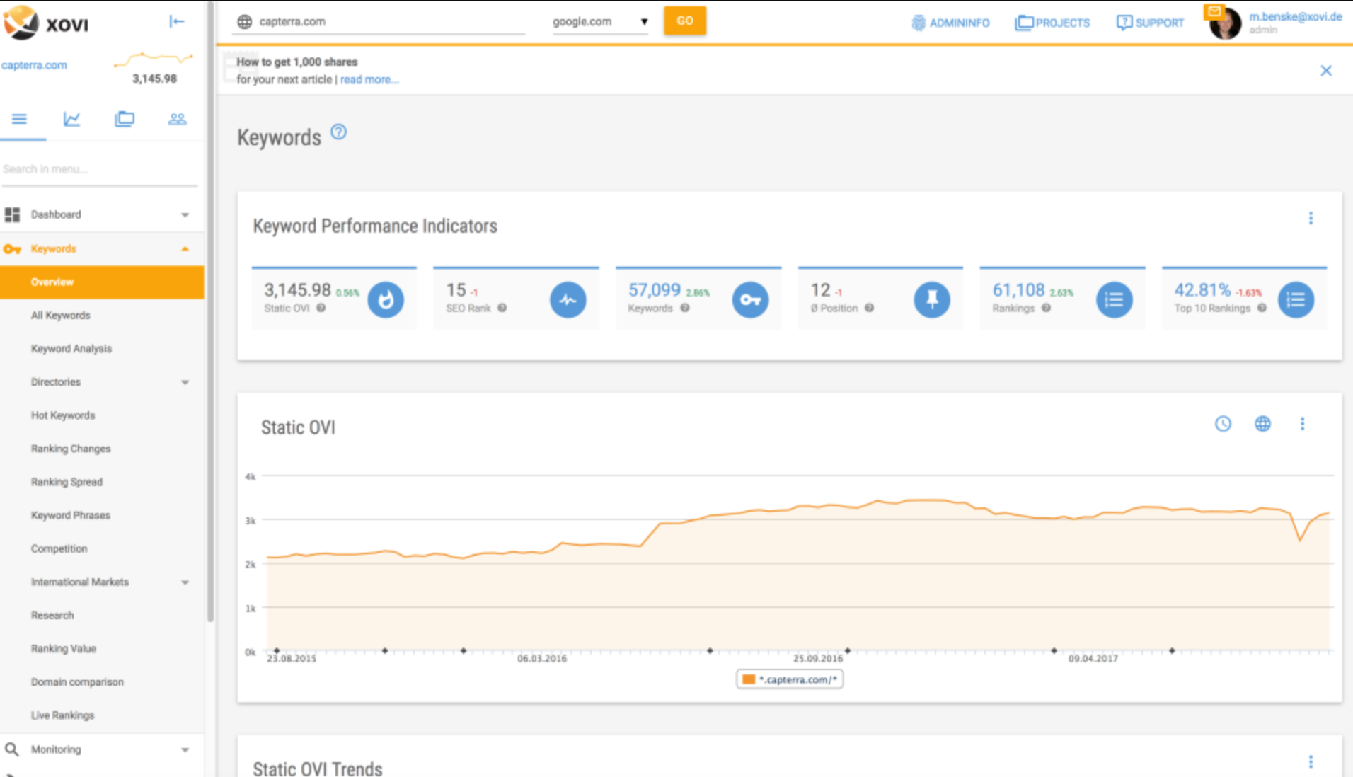 XOVI screenshot: XOVI keyword research