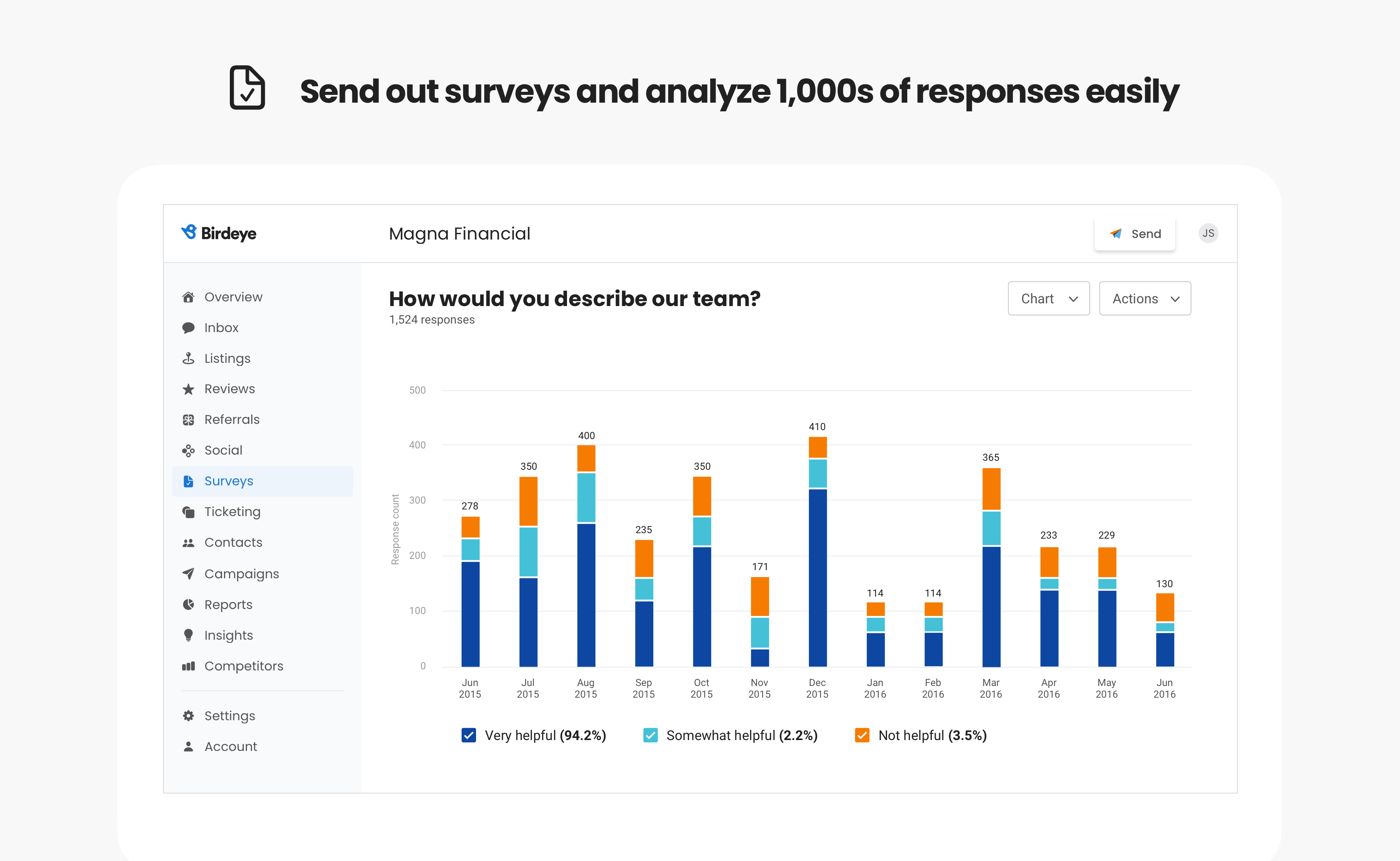 Birdeye Reviews, Cost & Features | GetApp Australia 2021