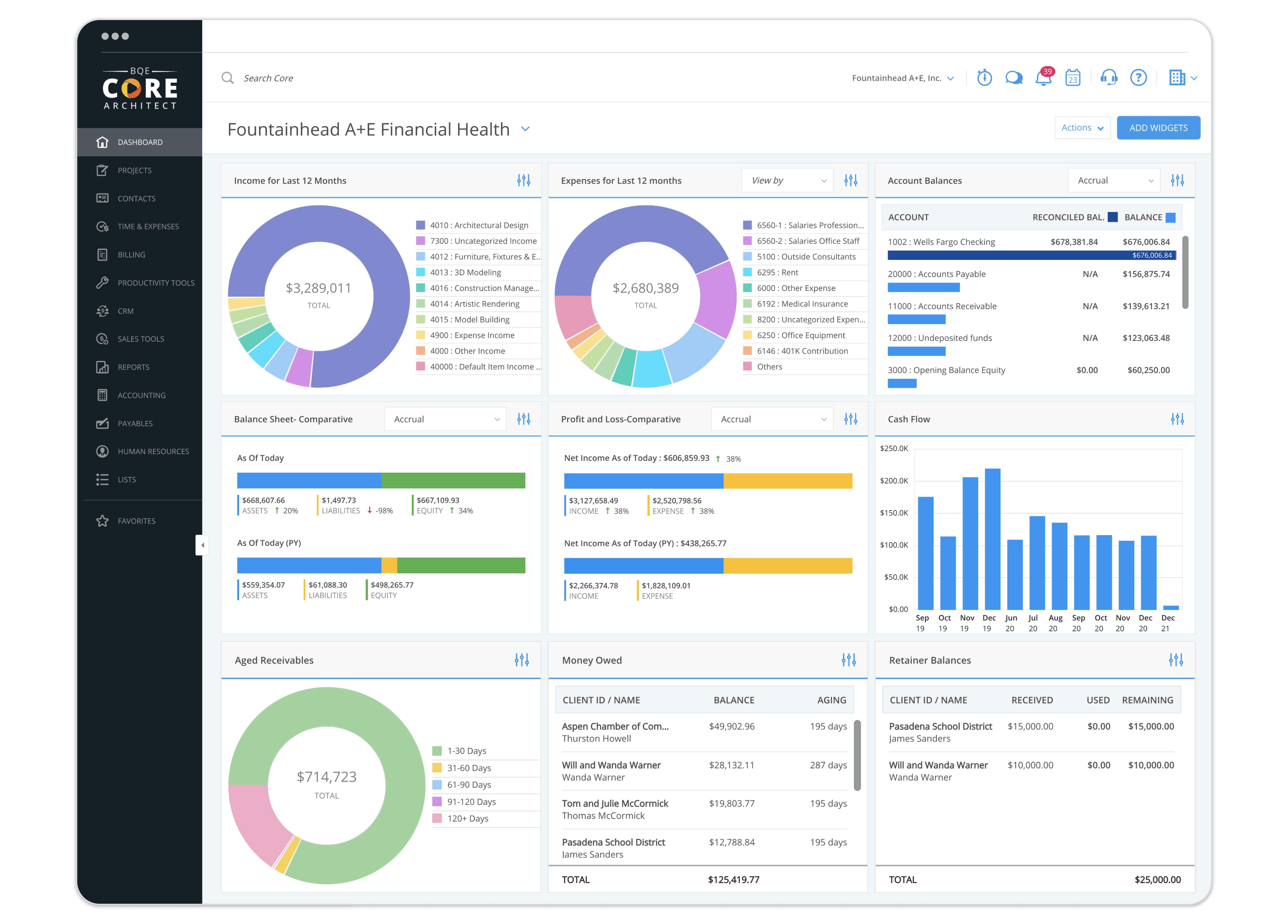 BQE CORE Suite Software - Customizable Dashboards with Actionable Insights for Impactful Decision Making