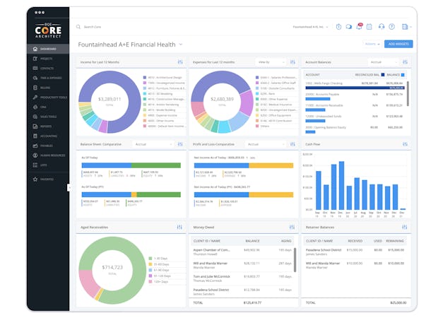 BQE CORE Suite screenshot: Customizable Dashboards with Actionable Insights for Impactful Decision Making