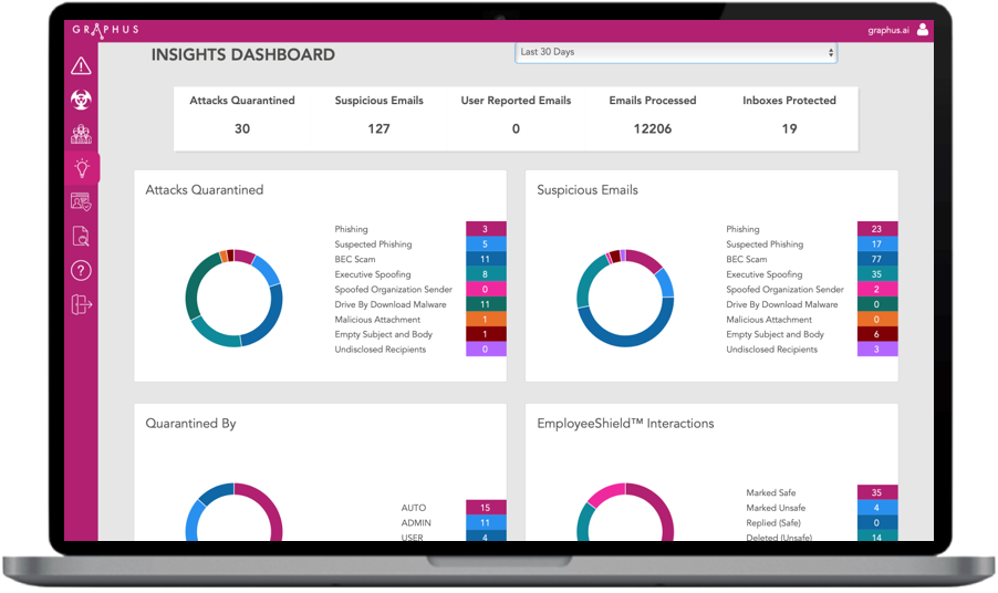 Insights Dashboard-thumb