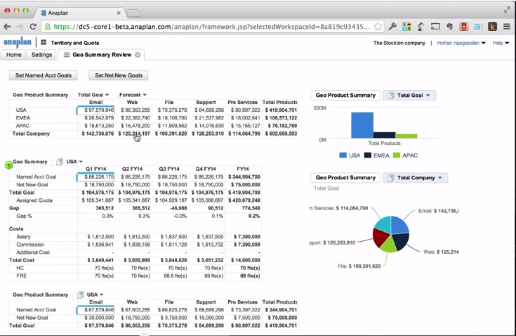 Anaplan Software - 3