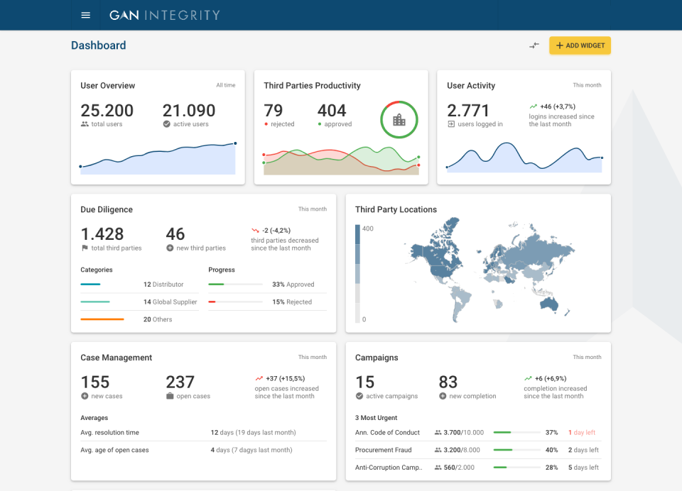 GAN Integrity dashboard