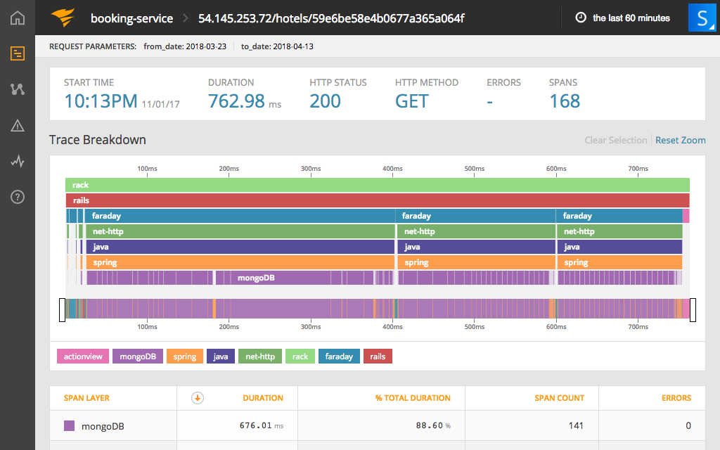 AppOptics Software - AppOptics See end-to-end behavior of individual requests in real time, in production with distributed transaction tracing