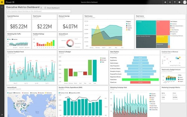 Dynamics Billing Software - Executive metrics dashboard