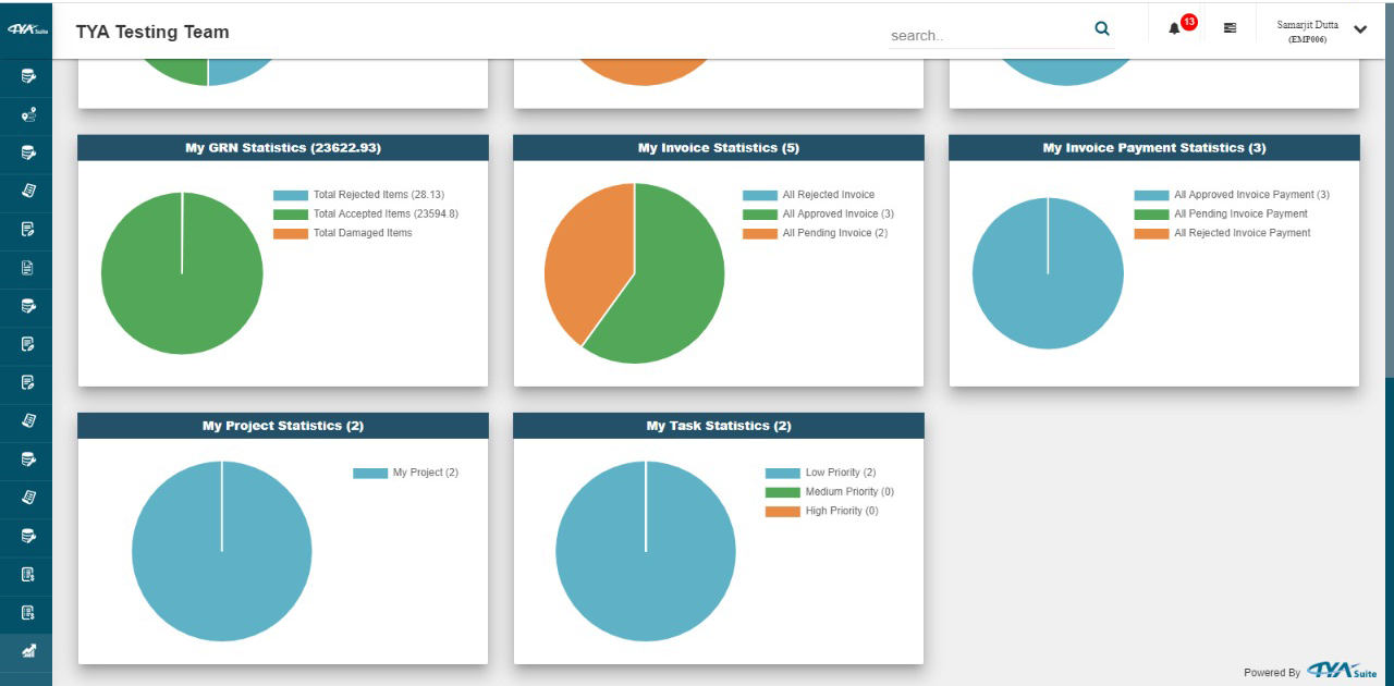 TYASuite Project Management dashboard