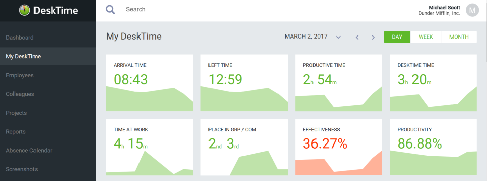 DeskTime Price, Features, Reviews & Ratings - Capterra India