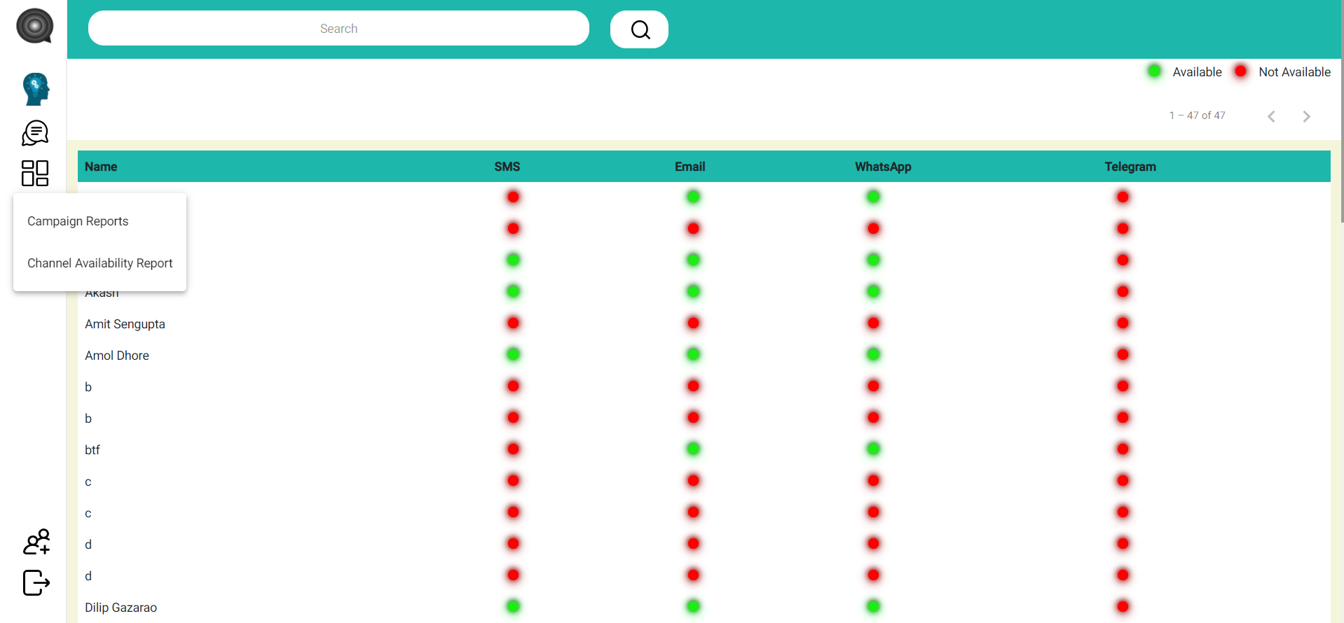 EchoApp Software - Channel availability report