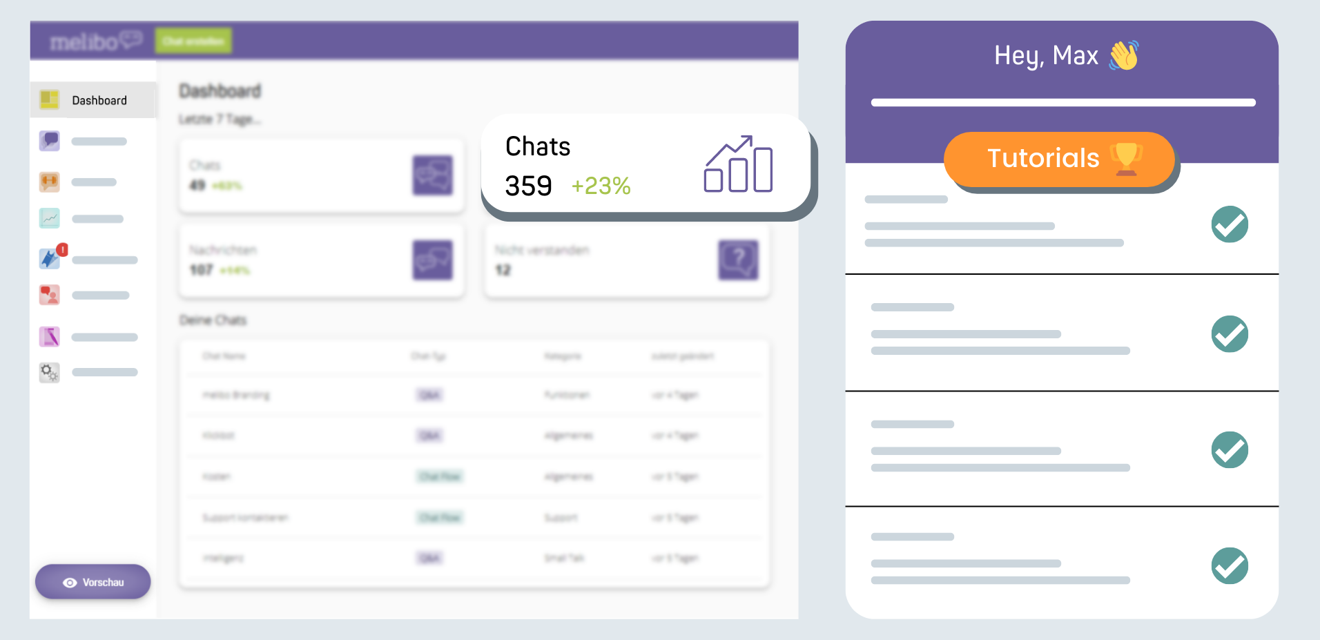 Dashboard - find an overview of your insights, your chats and helpful tutorials