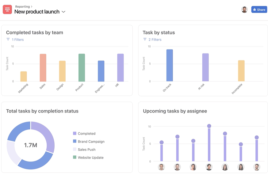 Asana Software - Asana reporting dashboard