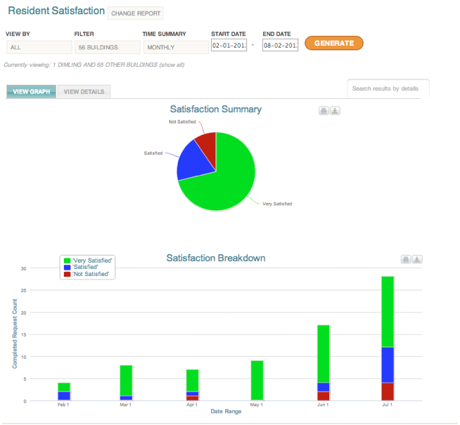 Run reports to analyze and find properties that your team needs to improve performance.