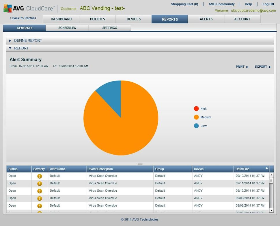 Avast Business CloudCare Logiciel - 5