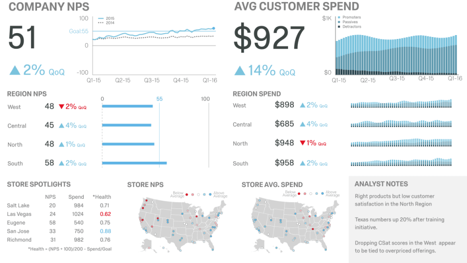 Qualtrics CoreXM Software - Qualtrics CoreXM NPS company overview