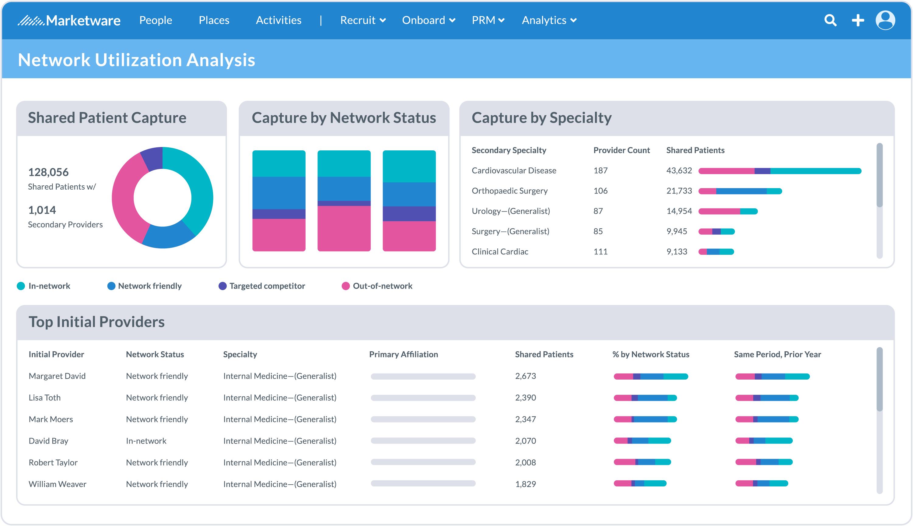 Marketware Software - Healthcare Analytics — Our interactive dashboards & reports can transform hard-to-read data into a clear & comprehensive picture of your competitive landscape.