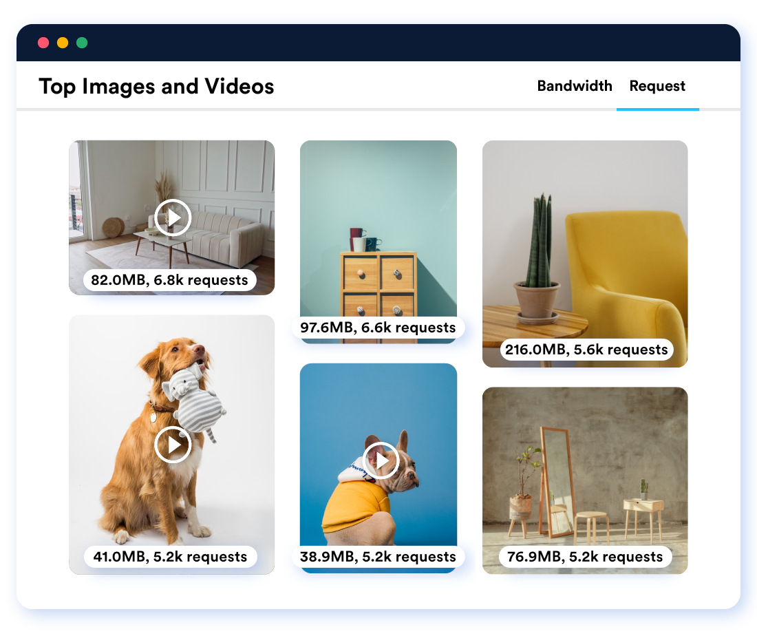 ImageKit.io