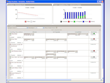 VersionOne Software - Taskboard with Burndown and Cumulative Flow in VersionOne