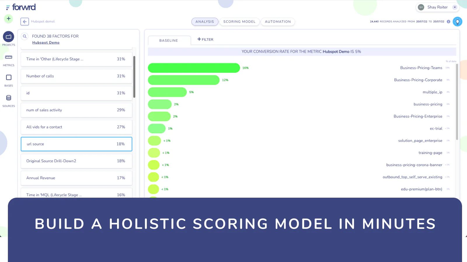 For Wordds Forwrd Reviews, Prices & Ratings | GetApp South Africa 2025