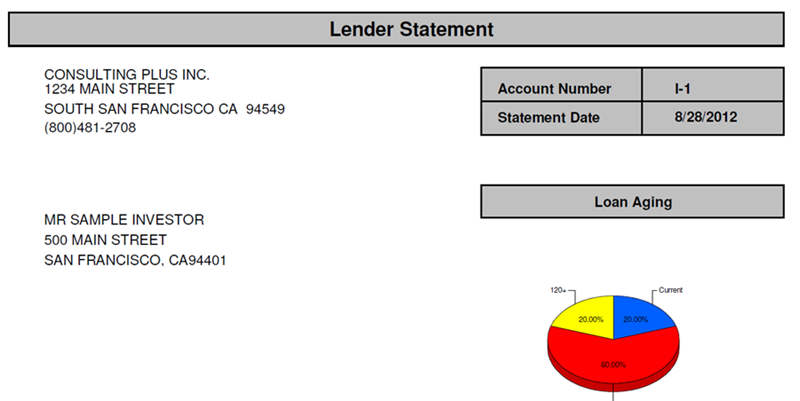 Lender profile