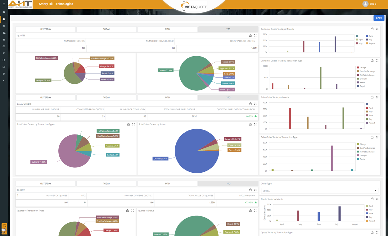 VistaQuote Software - Dashboard Example