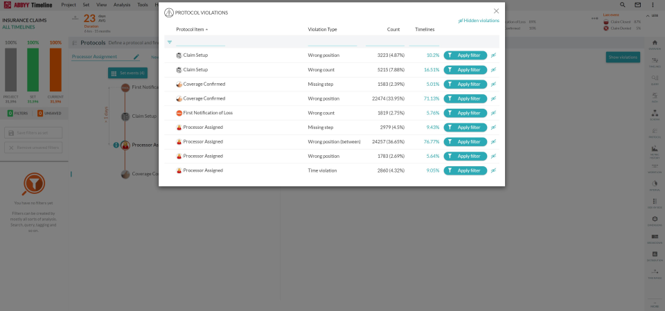 ABBYY Timeline protocol violations report
