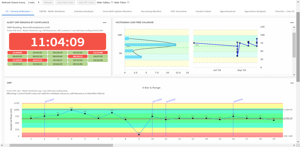 SafetyChain Software - 5