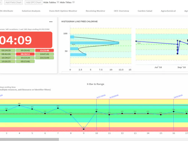 SafetyChain Cost & Reviews - Capterra Australia 2023